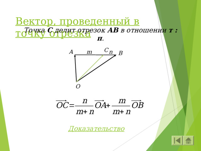Вектор, проведенный в точку отрезка Точка С делит отрезок АВ в отношении т : п . С A m n B O Доказательство 