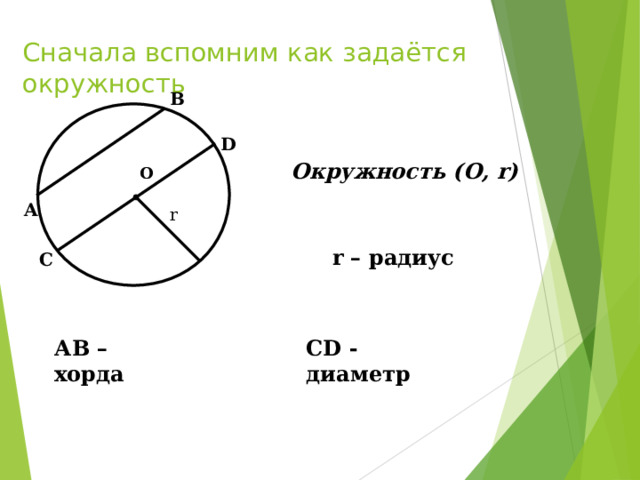 Сначала вспомним как задаётся окружность B D Окружность (О, r ) О A r r – радиус С АВ – хорда CD - диаметр 