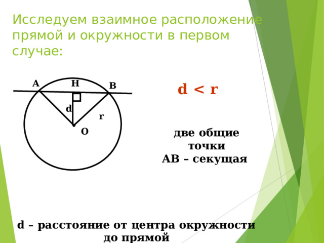 Исследуем взаимное расположение прямой и окружности в первом случае: Н А В d  d r О две общие точки АВ – секущая d – расстояние от центра окружности до прямой 