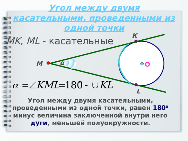 Угол между двумя касательными, проведенными из одной точки К MK, ML - касательные α М О L Угол между двумя касательными, проведенными из одной точки, равен 180 0 минус величина заключенной внутри него дуги , меньшей полуокружности. 