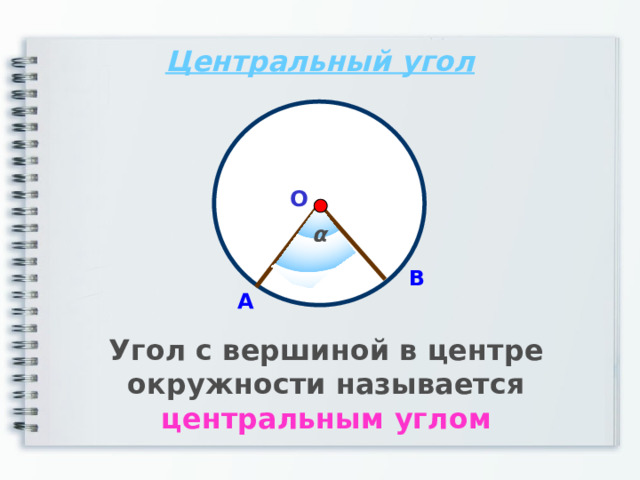 Центральный угол О α В А Угол с вершиной в центре окружности называется центральным углом 