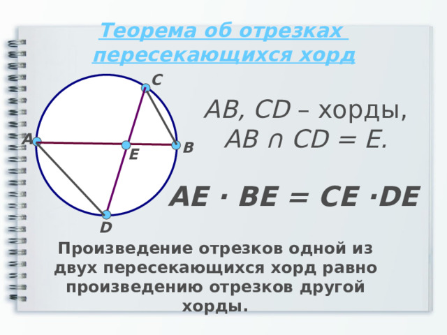 Теорема об отрезках  пересекающихся хорд С AB, CD – хорды, AB ∩ CD = E. А В Е АЕ · ВЕ = СЕ ·DЕ D Произведение отрезков одной из двух пересекающихся хорд равно произведению отрезков другой хорды. 