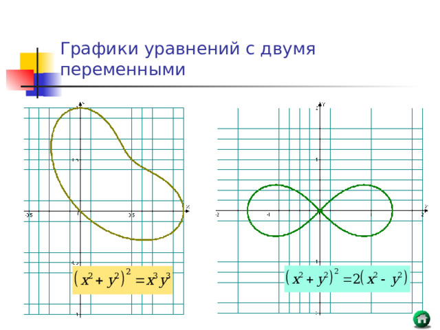 Графики уравнений виды