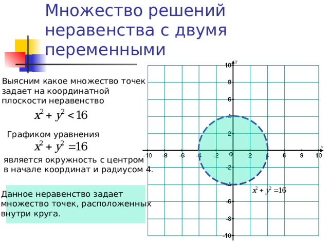 Неравенства на плоскости