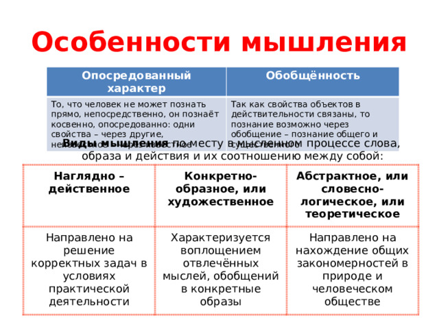 План деятельность и мышление обществознание