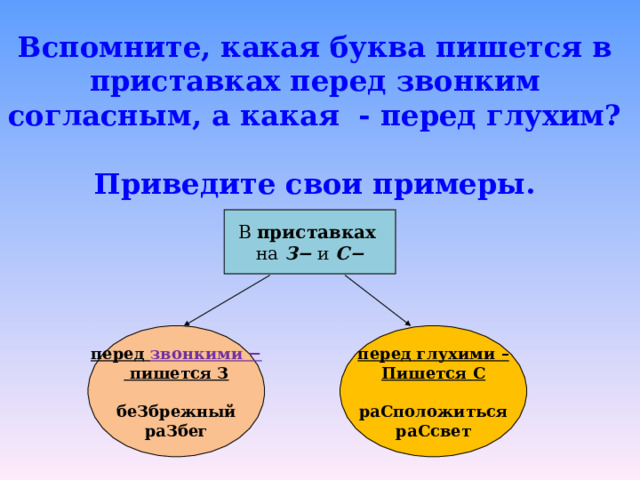 Вспомните, какая буква пишется в приставках перед звонким согласным, а какая - перед глухим?  Приведите свои примеры. В приставках  на З− и С− перед звонкими −  пишется З  беЗбрежный раЗбег перед глухими – Пишется С  раСположиться раСсвет 