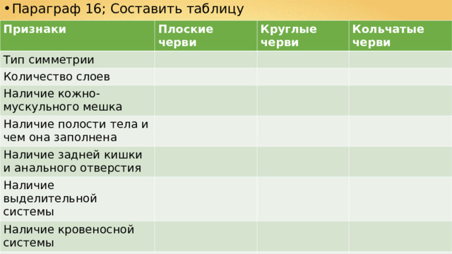 Параграф 16; Составить таблицу  Домашнее задание Признаки Плоские черви Тип симметрии Круглые черви Количество слоев Кольчатые черви Наличие кожно-мускульного мешка Наличие полости тела и чем она заполнена Наличие задней кишки и анального отверстия Наличие выделительной системы Наличие кровеносной системы Наличие нервной системы 