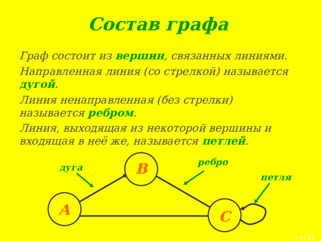 Образ вершины графа