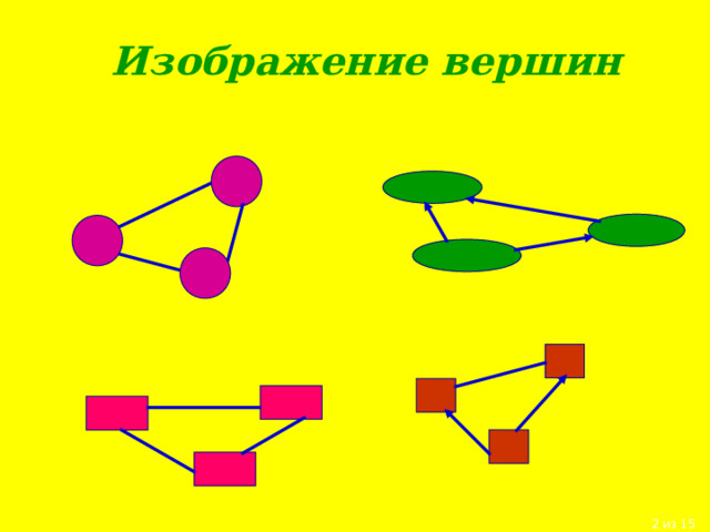 Изображение вершин 