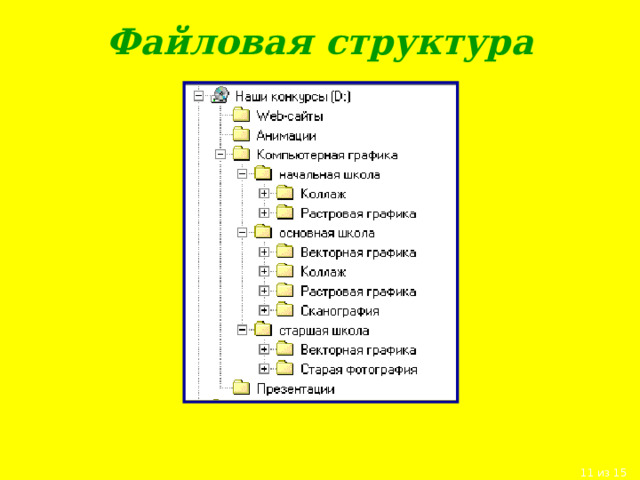 Файловая структура 