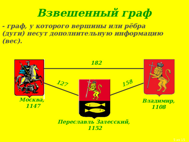 Взвешенный граф  158 127 - граф, у которого вершины или рёбра (дуги) несут дополнительную информацию (вес). 182 Москва,  1147 Владимир, 1108 Переславль Залесский,  1152 