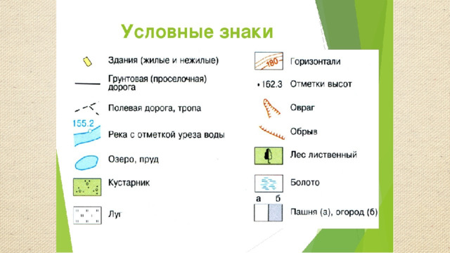 Условные знаки по географии 5