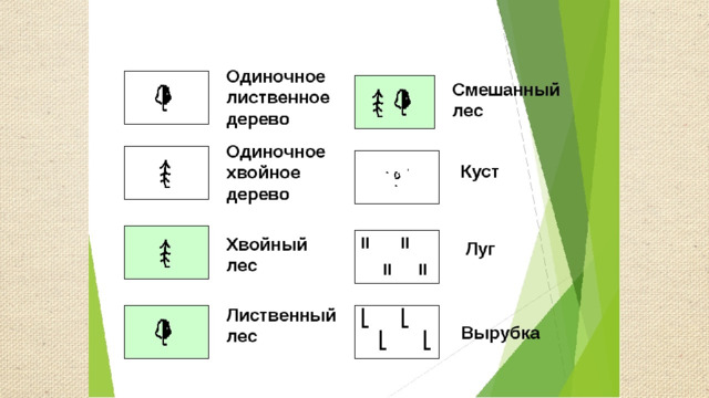 Как выглядит знак луг