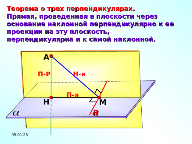 Теорема о трех перпендикулярах. Прямая, проведенная в плоскости через основание наклонной перпендикулярно к ее проекции на эту плоскость, перпендикулярна и к самой наклонной. А Н-я П-Р П-я Н М a 09.01.23 15 