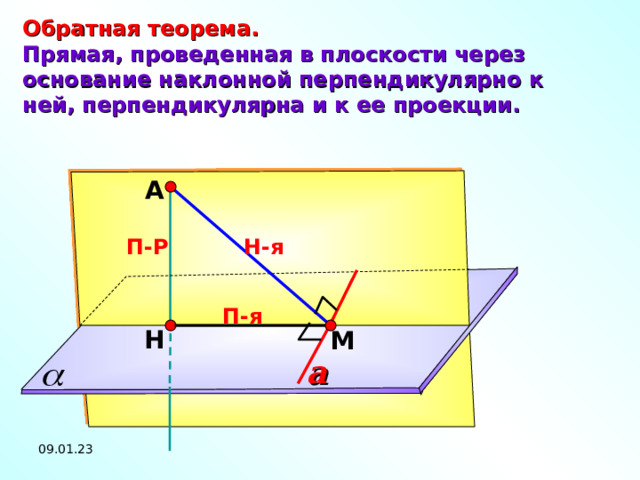 Обратная теорема. Прямая, проведенная в плоскости через основание наклонной перпендикулярно к ней, перпендикулярна и к ее проекции. А Н-я П-Р П-я Н М a 09.01.23 16 