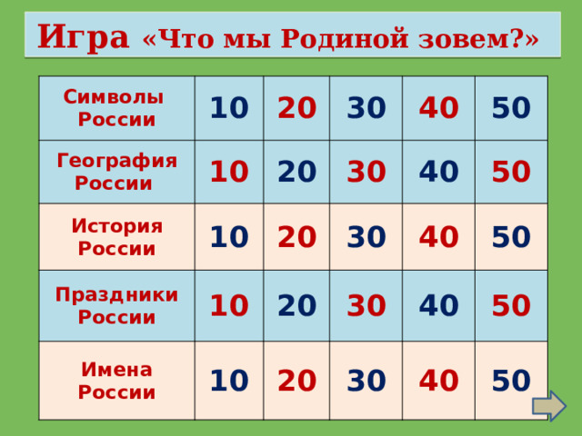 Игра «Что мы Родиной зовем?» Символы География России России 10 20 10 История России 30 Праздники России 10 20 40 30 20 10 Имена 20 40 50 30 10  России 40 50 30 20 40 50 30 50 40 50 