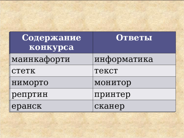 Содержание конкурса Ответы маинкафорти информатика стетк ниморто текст монитор репртин еранск принтер сканер Содержание конкурса маинкафорти Ответы информатика стетк ниморто текст монитор репртин еранск принтер сканер 