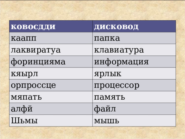 ковосдди дисковод каапп папка лаквиратуа клавиатура форинцияма информация кяырл ярлык орпроссце процессор мяпать память алфй файл Шьмы мышь 