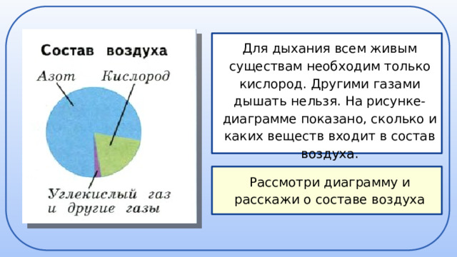 Значение воздуха для экономики 3 класс