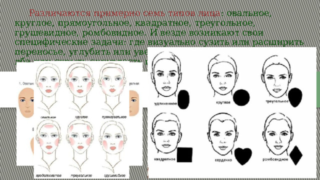  Различаются примерно семь типов лица : овальное, круглое, прямоугольное, квадратное, треугольное, грушевидное, ромбовидное. И везде возникают свои специфические задачи: где визуально сузить или расширить переносье, углубить или увеличить глаза, уменьшить высоту лба или скрыть округлость щёк и т. д. 