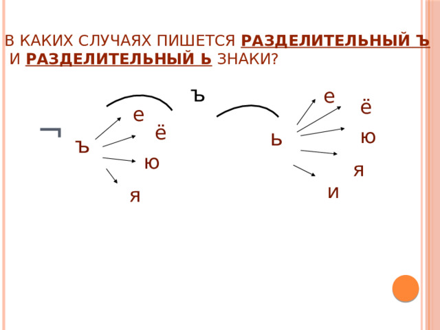 В каких случаях пишется разделительный ъ  и разделительный ь знаки? ъ е ё е  ¬ ё ю ь ъ ю я и я 