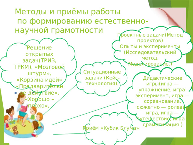 Методы и приёмы работы  по формированию естественно-научной грамотности Проектные задачи(Метод проектов) Опыты и эксперименты (Исследовательский метод. Моделирование.) Решение открытых задач(ТРИЗ, ТРКМ), «Мозговой штурм», «Корзина идей» «Предварительное действие», «Хорошо – плохо», Ситуационные задачи (Кейс-технология). Дидактические игры(игра — упражнение, игра-эксперимент, игра — соревнование, сюжетно — ролевая игра, игра — путешествие, игра – драматизация ) Приём «Кубик Блума» 