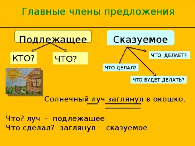 Подлежащее 5 класс презентация