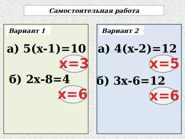 Самостоятельная работа Вариант 1 Вариант 2 a) 5(x-1)=10 a) 4(x-2)=12 x=3 x=5 б) 2x-8=4 б) 3x-6=12 x=6 x=6 