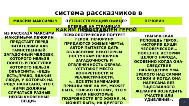  система рассказчиков в романе МАКСИМ МАКСИМЫЧ ПУТЕШЕСТВУЮЩИЙ ОФИЦЕР ПЕЧОРИН КАКИМ ПРЕДСТАВЛЕН ГЕРОЙ ИЗ РАССКАЗА МАКСИМА МАКСИМЫЧА ПЕЧОРИН ПРЕДСТАЕТ ПЕРЕД ЧИТАТЕЛЯМИ КАК ТАИНСТВЕННЫЙ, ЗАГАДОЧНЫЙ ЧЕЛОВЕК, КОТОРОГО НЕЛЬЗЯ ПОНЯТЬ И ПОСТУПКИ КОТОРОГО НЕЛЬЗЯ ОБЪЯСНИТЬ: «ВЕДЬ ЕСТЬ,ПРАВО, ЭДАКИЕ ЛЮДИ, У КОТОРЫХ НА РОДУ НАПИСАНО, ЧТО С НИМИ ДОЛЖНЫ СЛУЧАТЬСЯ РАЗНЫЕ НЕОБЫКНОВЕННЫЕ ВЕЩИ». ВПЕРВЫЕ НА СТРАНИЦАХ РОМАНА ДАН ПСИХОЛОГИЧЕСКИЙ ПОРТРЕТ ГЕРОЯ. ПЕЧОРИНУ ПРИДАЮТСЯ ЖИВЫЕ ЧЕРТЫ, АВТОР ПЫТАЕТСЯ ДАТЬ ОБЪЯСНЕНИЕ НЕКОТОРЫМ ПОСТУПКАМ ПЕЧОРИНА. ЗАГАДОЧНОСТЬ И ОТВЛЕЧЕННОСТЬ ОБРАЗА УСТУПАЮТ МЕСТО КОНКРЕТНОСТИ И РЕАЛИСТИЧНОСТИ. ТРАГИЧЕСКАЯ ИСПОВЕДЬ ГЕРОЯ. «… ВСЕ ЭТИ ЗАМЕЧАНИЯ ПРИШЛИ МНЕ НА УМ, МОЖЕТ БЫТЬ, ТОЛЬКО ПОТОМУ, ЧТО Я ЗНАЛ НЕКОТОРЫЕ ПОДРОБНОСТИ ЕГО ЖИЗНИ, И, МОЖЕТ БЫТЬ, НА ДРУГОГО ВИД ЕГО ПРОИЗВЕЛ БЫ СОВЕРШЕННО РАЗЛИЧНОЕ ВПЕЧАТЛЕНИЕ…» «ИСТОРИЯ ДУШИ ЧЕЛОВЕЧЕСКОЙ… ПОЛЕЗНЕЕ ИСТОРИИ ЦЕЛОГО НАРОДА, ОСОБЕННО КОГДА ОНА- СЛЕДСТВИЕ НАБЛЮДЕНИЯ УМА ЗРЕЛОГО НАД САМИМ СОБОЙ И КОГДА ОНА НАПИСАНА БЕЗ ТЩЕСЛАВНОГО ЖЕЛАНИЯ ВОЗБУДИТЬ УЧАСТИЕ ИЛИ УДИВЛЕНИЕ».  
