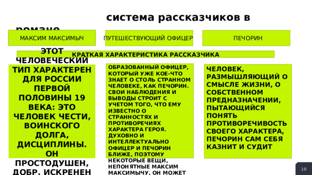  система рассказчиков в романе МАКСИМ МАКСИМЫЧ ПЕЧОРИН ПУТЕШЕСТВУЮЩИЙ ОФИЦЕР КРАТКАЯ ХАРАКТЕРИСТИКА РАССКАЗЧИКА ОБРАЗОВАННЫЙ ОФИЦЕР, КОТОРЫЙ УЖЕ КОЕ-ЧТО ЗНАЕТ О СТОЛЬ СТРАННОМ ЧЕЛОВЕКЕ, КАК ПЕЧОРИН. СВОИ НАБЛЮДЕНИЯ И ВЫВОДЫ СТРОИТ С УЧЕТОМ ТОГО, ЧТО ЕМУ ИЗВЕСТНО О СТРАННОСТЯХ И ПРОТИВОРЕЧИЯХ ХАРАКТЕРА ГЕРОЯ. ДУХОВНО И ИНТЕЛЛЕКТУАЛЬНО ОФИЦЕР И ПЕЧОРИН БЛИЖЕ, ПОЭТОМУ НЕКОТОРЫЕ ВЕЩИ, НЕПОНЯТНЫЕ МАКСИМ МАКСИМЫЧУ, ОН МОЖЕТ ОБЪЯСНИТЬ ЧЕЛОВЕК, РАЗМЫШЛЯЮЩИЙ О СМЫСЛЕ ЖИЗНИ, О СОБСТВЕННОМ ПРЕДНАЗНАЧЕНИИ, ПЫТАЮЩИЙСЯ ПОНЯТЬ ПРОТИВОРЕЧИВОСТЬ СВОЕГО ХАРАКТЕРА, ПЕЧОРИН САМ СЕБЯ КАЗНИТ И СУДИТ ЭТОТ ЧЕЛОВЕЧЕСКИЙ ТИП ХАРАКТЕРЕН ДЛЯ РОССИИ ПЕРВОЙ ПОЛОВИНЫ 19 ВЕКА: ЭТО ЧЕЛОВЕК ЧЕСТИ, ВОИНСКОГО ДОЛГА, ДИСЦИПЛИНЫ. ОН ПРОСТОДУШЕН, ДОБР, ИСКРЕНЕН  