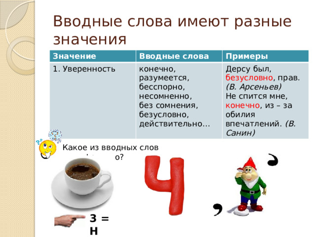 Вводные слова имеют разные значения Значение Вводные слова 1. Уверенность Примеры конечно, разумеется, Дерсу был, безусловно , прав. (В. Арсеньев) Не спится мне, конечно , из – за обилия впечатлений. (В. Санин) бесспорно, несомненно, без сомнения, безусловно, действительно… Какое из вводных слов зашифровано? 3 = Н 