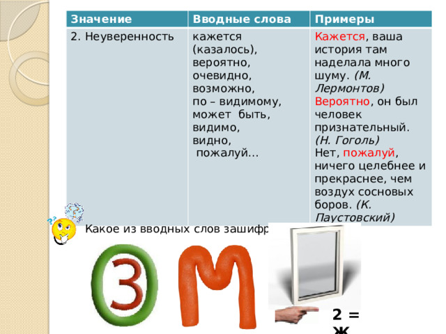 Значение 2. Неуверенность Вводные слова кажется (казалось), Примеры вероятно, Кажется , ваша история там наделала много шуму. (М. Лермонтов) Вероятно , он был человек признательный. (Н. Гоголь) очевидно, возможно, Нет, пожалуй , ничего целебнее и прекраснее, чем воздух сосновых боров. (К. Паустовский) по – видимому, может быть, видимо, видно,  пожалуй… Какое из вводных слов зашифровано? 2 = Ж 