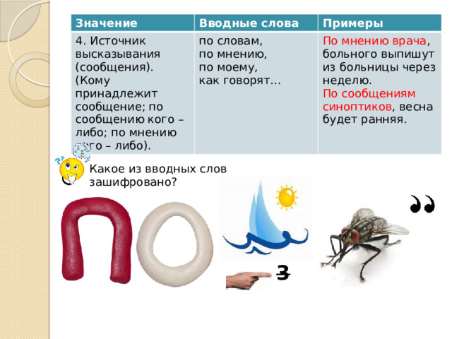 Значение Вводные слова 4. Источник высказывания (сообщения). (Кому принадлежит сообщение; по сообщению кого – либо; по мнению кого – либо). по словам, Примеры по мнению, По мнению врача , больного выпишут из больницы через неделю. по моему, По сообщениям синоптиков , весна будет ранняя. как говорят… Какое из вводных слов зашифровано? 3 