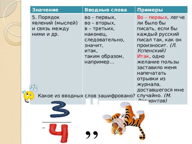 Значение 5. Порядок явлений (мыслей) и связь между ними и др. Вводные слова во – первых, Примеры во – вторых, Во – первых , легче ли было бы писать, если бы каждый русский писал так, как он произносит. (Л. Успенский) в – третьих, Итак , одно желание пользы заставило меня напечатать отрывки из журнала, доставшегося мне случайно. (М. Лермонтов) наконец, следовательно, значит, итак, таким образом, например… Какое из вводных слов зашифровано? _____________ 