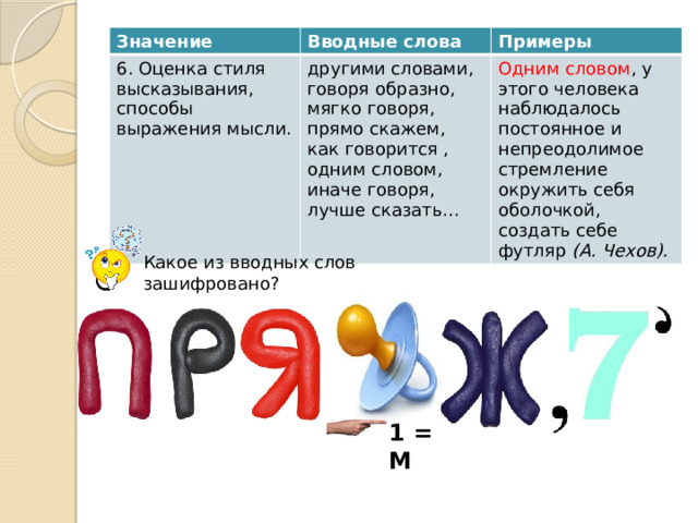 Значение Вводные слова 6. Оценка стиля высказывания, способы выражения мысли. другими словами, Примеры говоря образно, Одним словом , у этого человека наблюдалось постоянное и непреодолимое стремление окружить себя оболочкой, создать себе футляр (А. Чехов). мягко говоря, прямо скажем, как говорится , одним словом, иначе говоря, лучше сказать… Какое из вводных слов зашифровано? 1 = М 