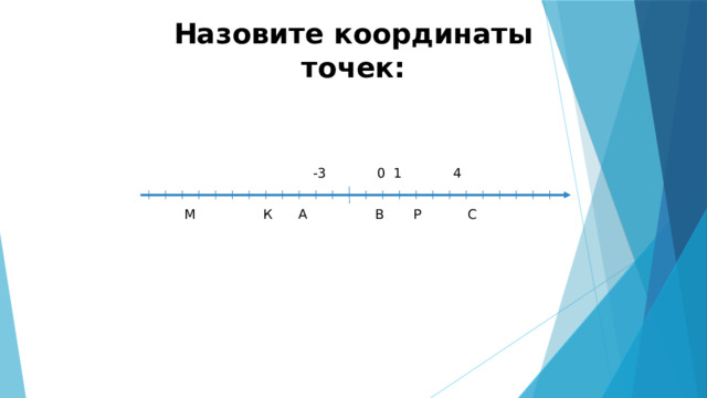 Назовите координаты точек:  -3 0 1 4  М К А В Р С 