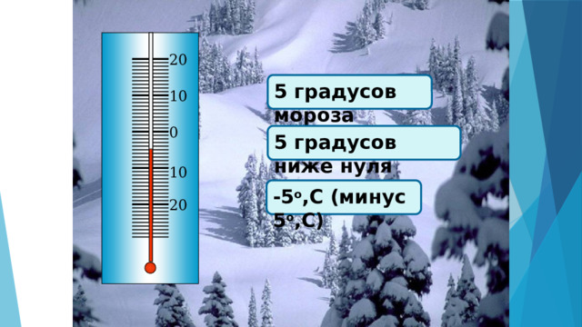 20 5 градусов мороза 10 0 5 градусов ниже нуля 10 -5 о ,С (минус 5 о ,С) 20 