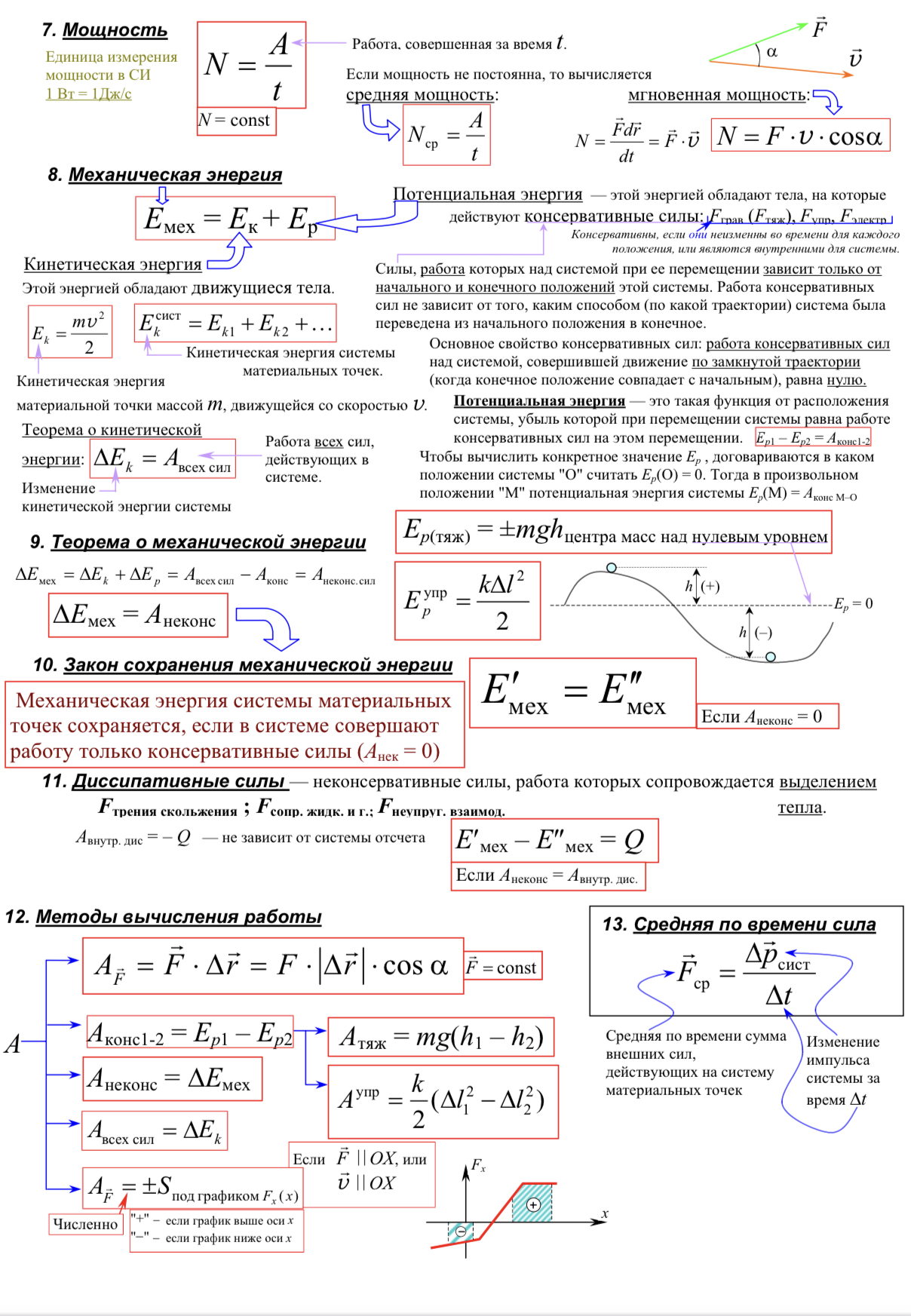 Основные формулы по физике