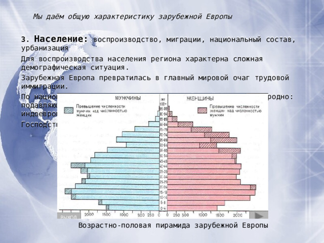 Мы даём общую характеристику зарубежной Европы 3. Население :  воспроизводство, миграции, национальный состав, урбанизация Для воспроизводства населения региона характерна сложная демографическая ситуация. Зарубежная Европа превратилась в главный мировой очаг трудовой иммиграции. По национальному составу население зарубежной Европы однородно : подавляющее большинство из 62 народов региона относится к индоевропейской языковой семье. Господствующая религия – христианство. Возрастно-половая пирамида зарубежной Европы 