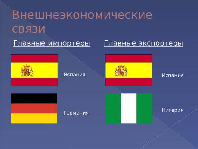 Внешнеэкономические связи Главные импортеры Главные экспортеры  Испания Испания Нигерия Германия 