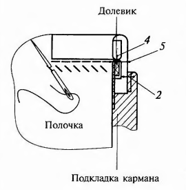 Обработка кармана в рамку инструкционная карта