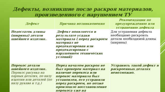 Через какое время после начала работ по предупреждению аварии устранению угрозы жизни работников