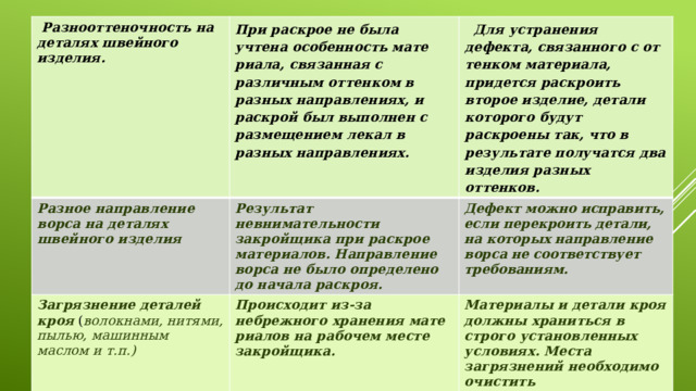 Первоочередное действие при возгорании в вытяжном шкафу тест