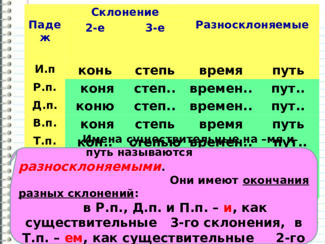 Что такое разносклоняемые глаголы. Склонения. Падежи. Разносклоняемые существительные рисунок. Склонение существительных упражнения 6 класс.