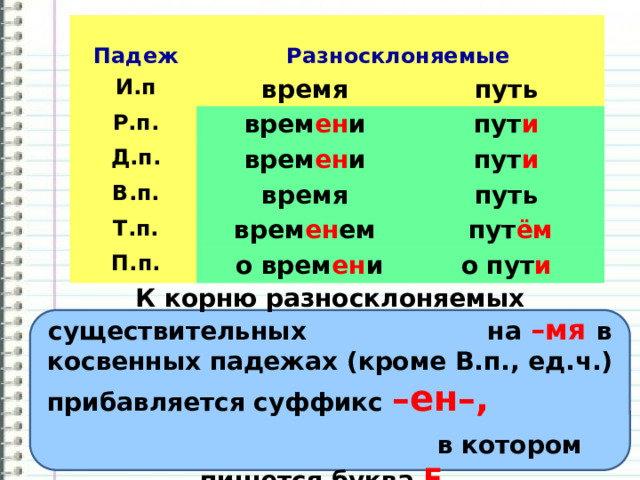 Время разносклоняемое существительное