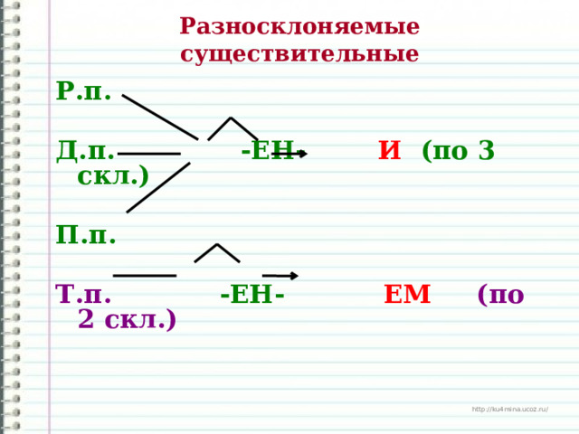 Разносклоняемые существительные Р.п.  Д.п. -ЕН- И (по 3 скл.)  П.п.  Т.п. -ЕН-   ЕМ (по 2 скл.)     