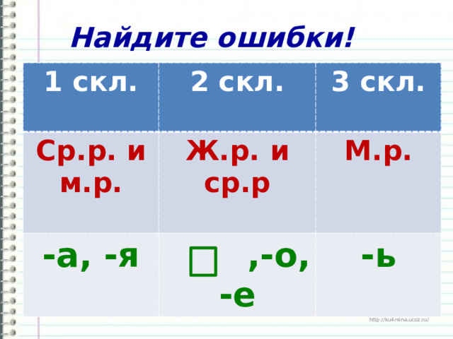 Найдите ошибки! 1 скл.  2 скл. Ср.р. и м.р. 3 скл.  Ж.р. и ср.р -а, -я М.р.  ,-о, -е -ь  