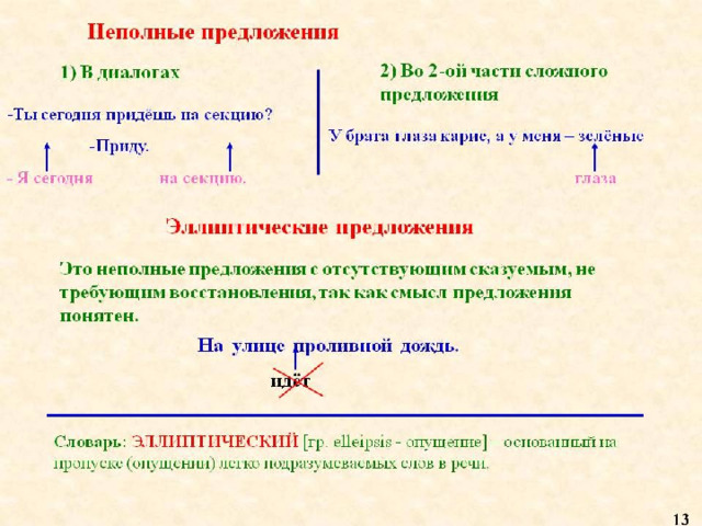 Полные и неполные предложения презентация