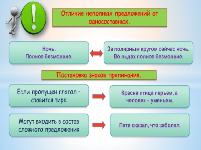 Тест по неполным предложениям 8 класс