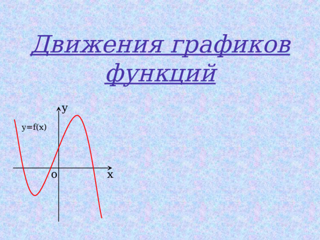 Параллельный перенос графиков функций 8 класс презентация